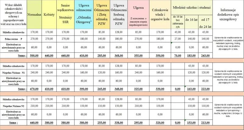 Gdzie na ryby w PZW Katowice? Odkryj najlepsze miejsca na połowy!