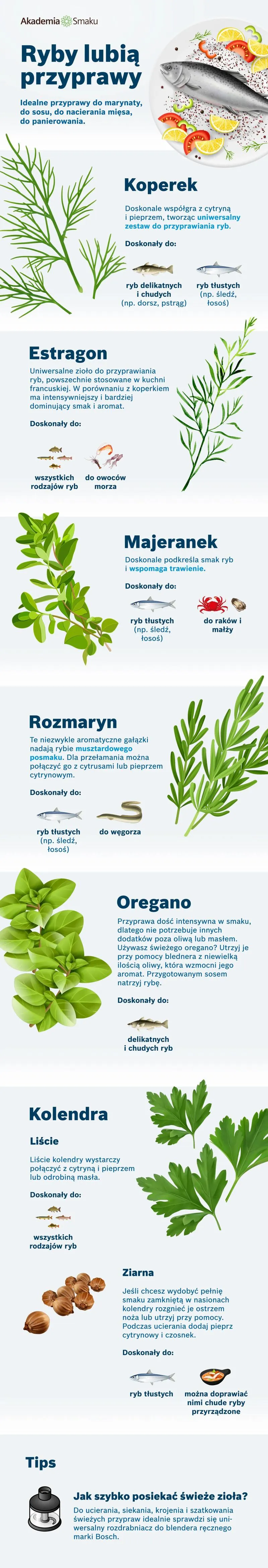 Przyprawy do ryby po grecku