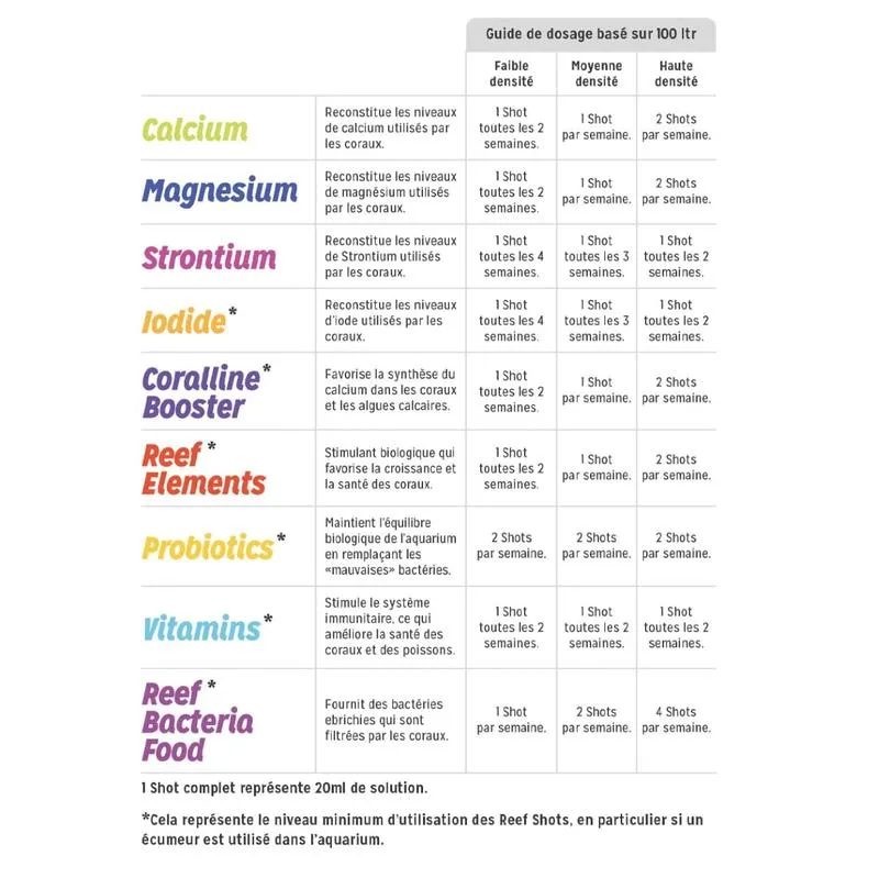 Rola wapnia w akwarium