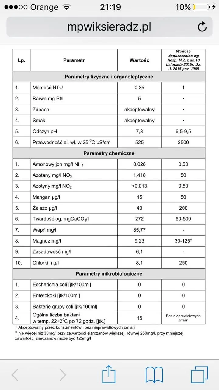 Wpływ jakości wody na zdrowie ryb i roślin