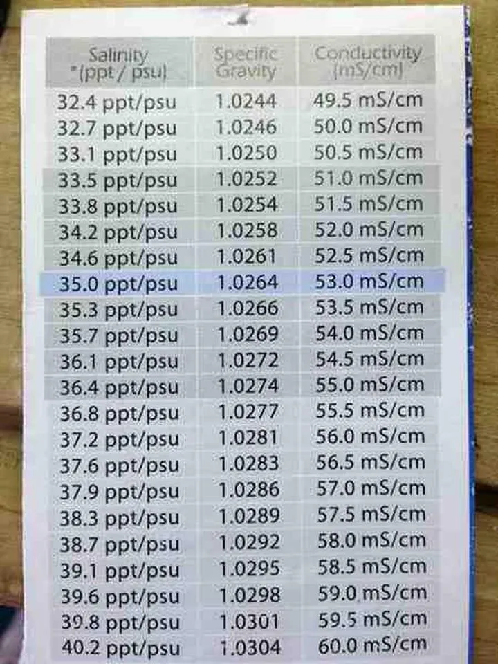 Zdrowie ryb i koralowców